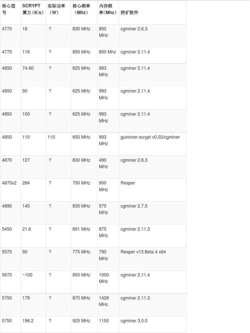 【算力收益表/算力收益换算】-第4张图片 【算力收益表/算力收益换算】-第4张图片