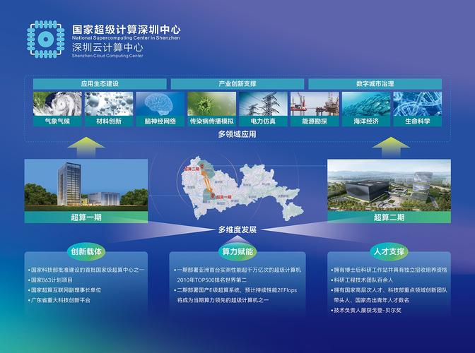 智能算力平台，智能算力平台的构建和选取-第3张图片