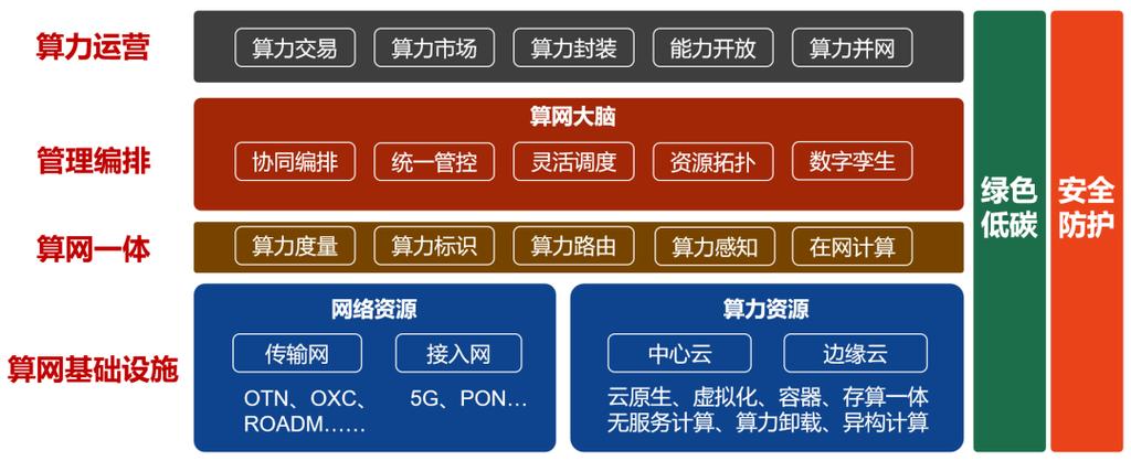 智能算力平台，智能算力平台的构建和选取-第9张图片