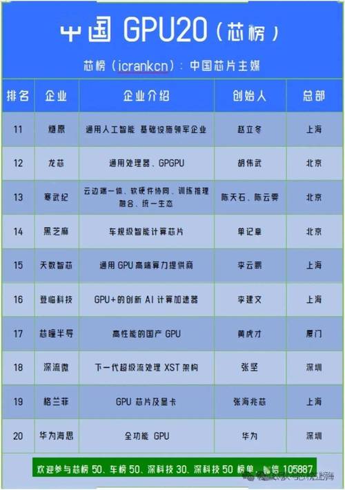 gpu做的比较好的公司排名/gpu哪家好-第1张图片