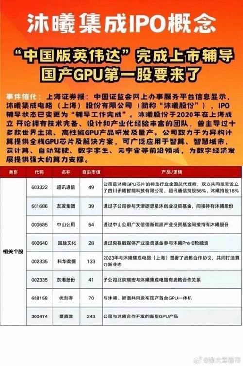 gpu做的比较好的公司排名/gpu哪家好-第6张图片
