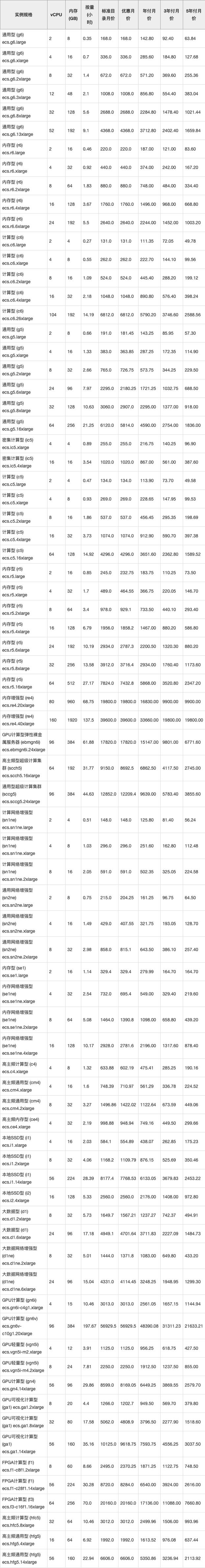 gpu云服务器租用费用高吗-gpu 云服务-第3张图片