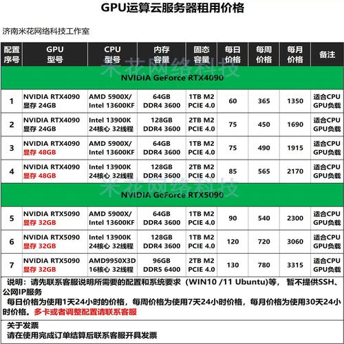 gpu云服务器租用费用高吗-gpu 云服务-第7张图片