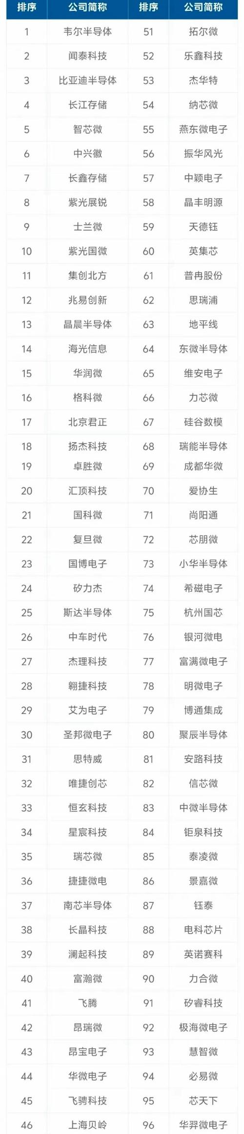 中国算力公司排名前50/中国算力公司排名前十-第2张图片
