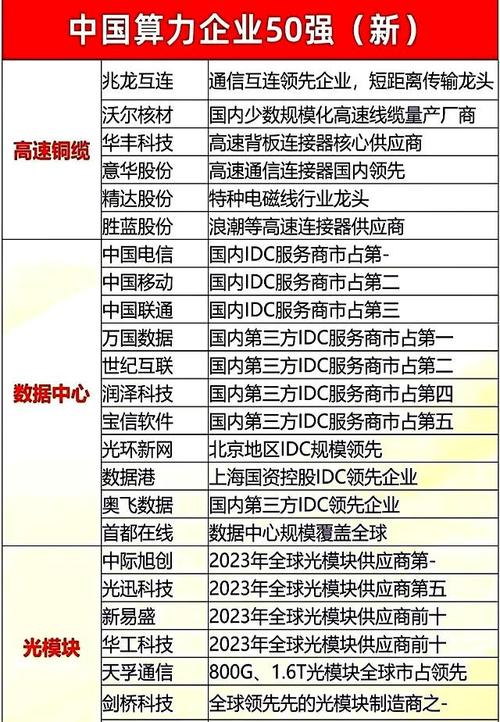 中国算力公司排名前50/中国算力公司排名前十-第7张图片