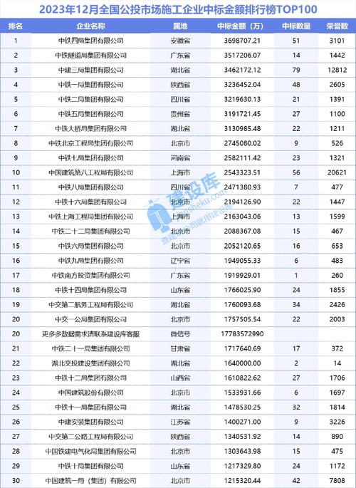 中国算力公司排名前50/中国算力公司排名前十-第8张图片