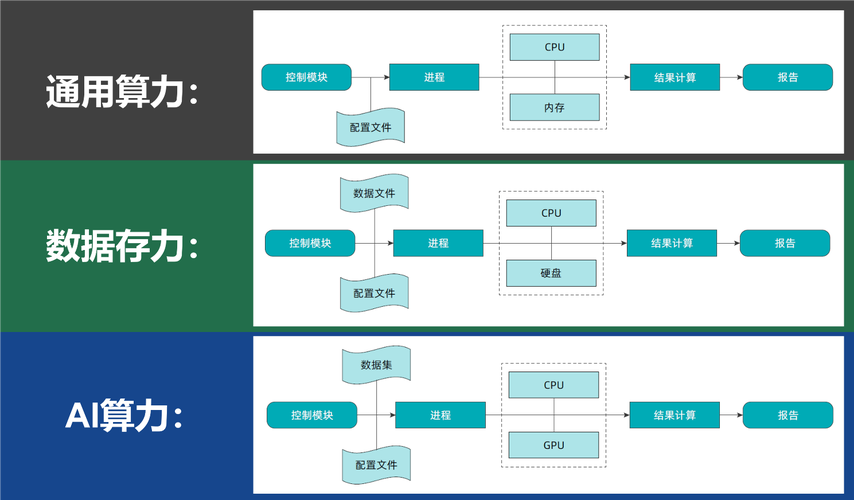 关于“智算中心和超算中心的算力单位”你可能想知道-第6张图片 关于“智算中心和超算中心的算力单位”你可能想知道-第6张图片