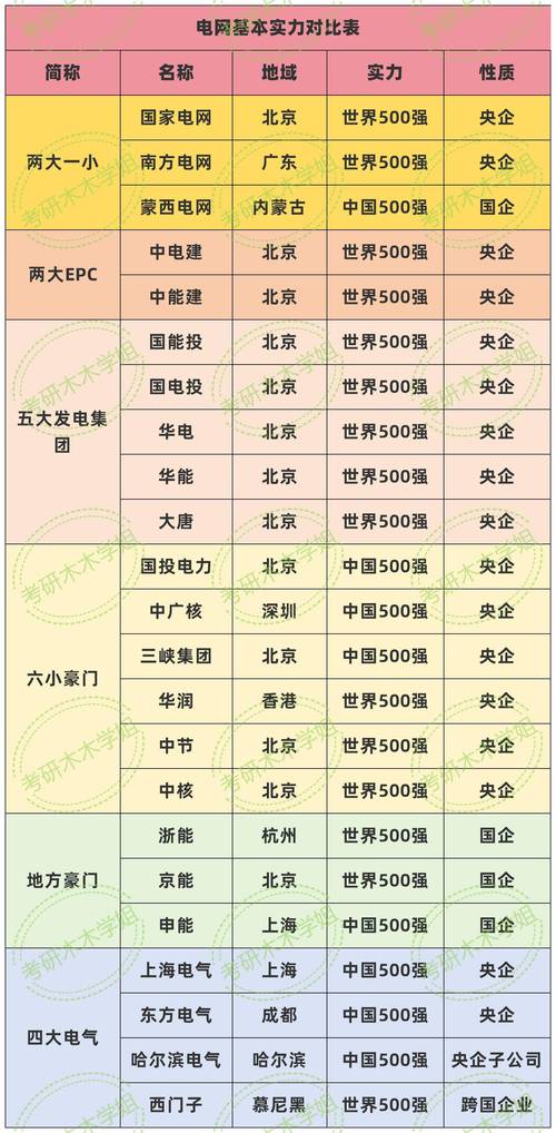给算力供电最厉害三个公司-给算力供电最厉害三个公司中国能-第3张图片 给算力供电最厉害三个公司-给算力供电最厉害三个公司中国能-第3张图片