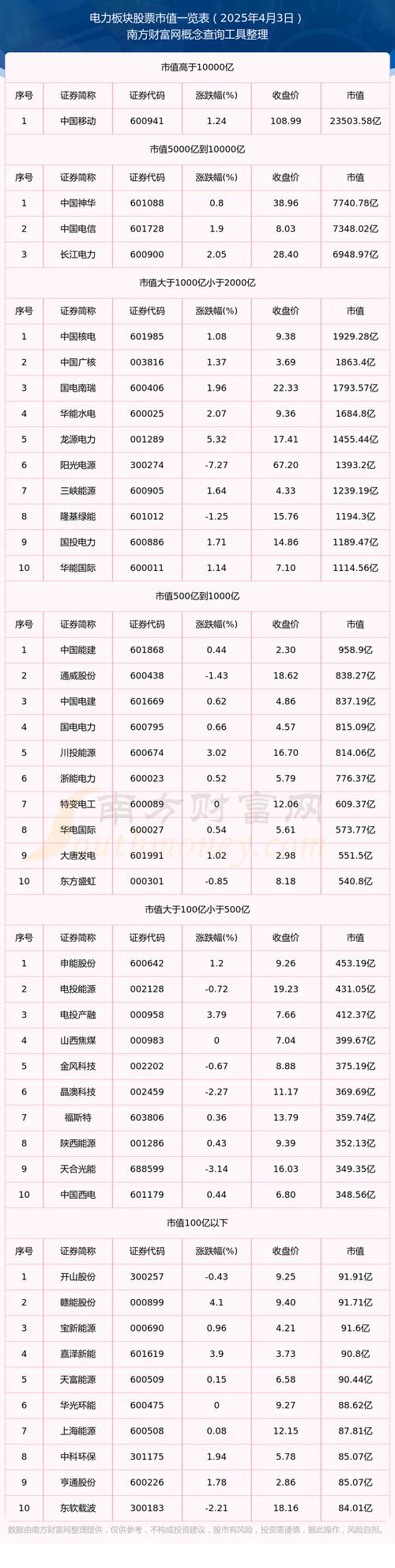 给算力供电最厉害三个公司-给算力供电最厉害三个公司中国能-第4张图片 给算力供电最厉害三个公司-给算力供电最厉害三个公司中国能-第4张图片