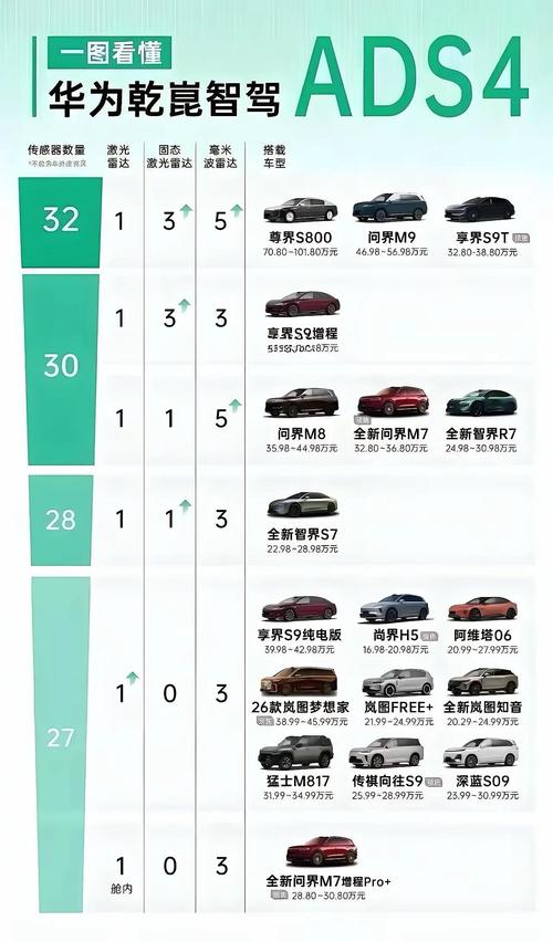 算力多少-问界m9智驾算力多少-第1张图片