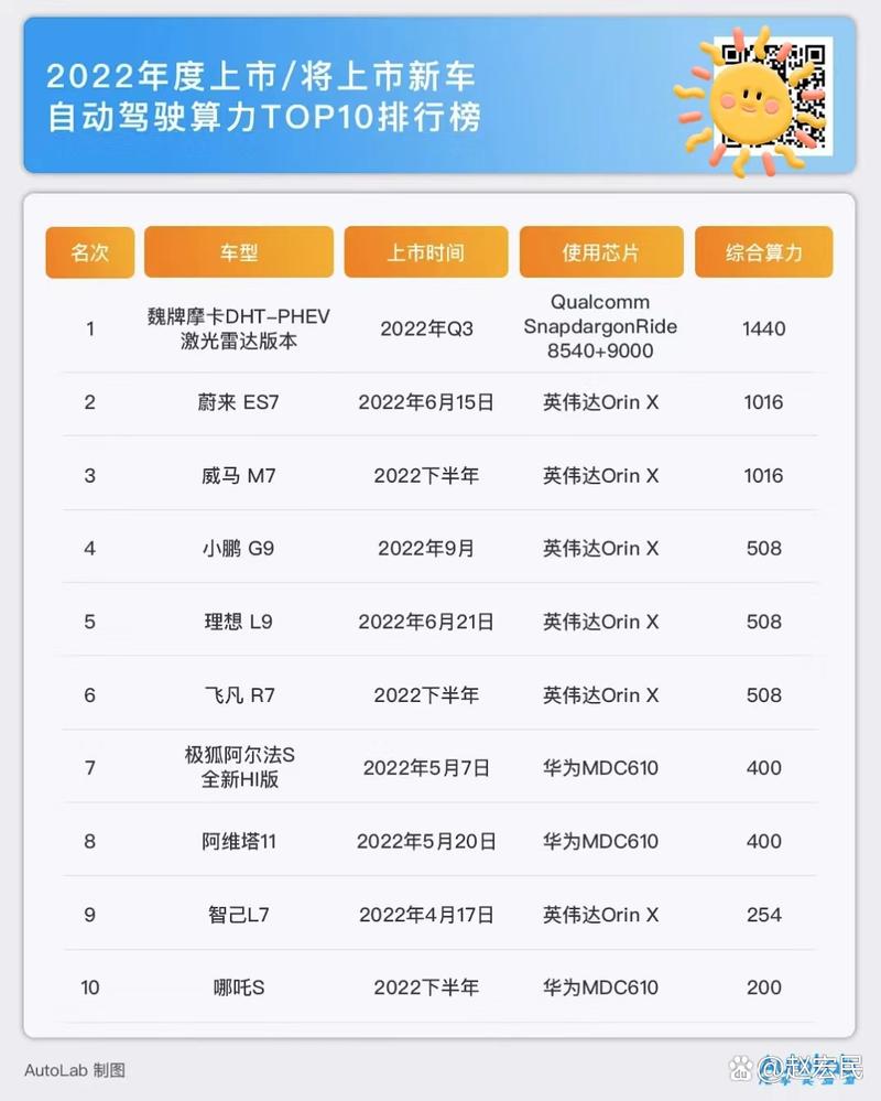 算力多少-问界m9智驾算力多少-第4张图片