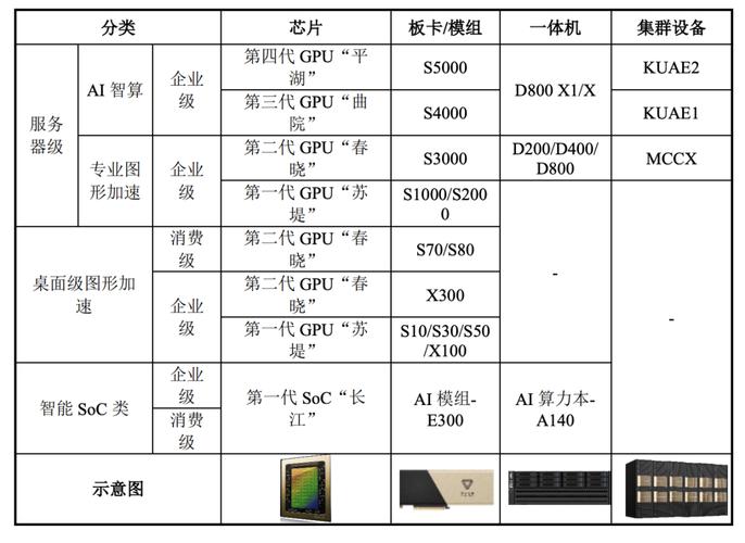 国内gpu龙头上市公司排名-国产gpu龙头-第5张图片
