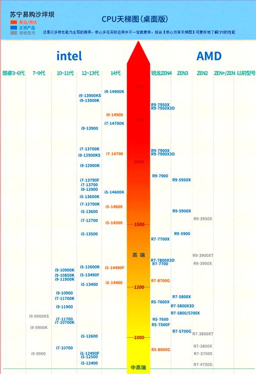 gpu性能怎么调/gpu怎么调最佳性能-第1张图片 gpu性能怎么调/gpu怎么调最佳性能-第1张图片