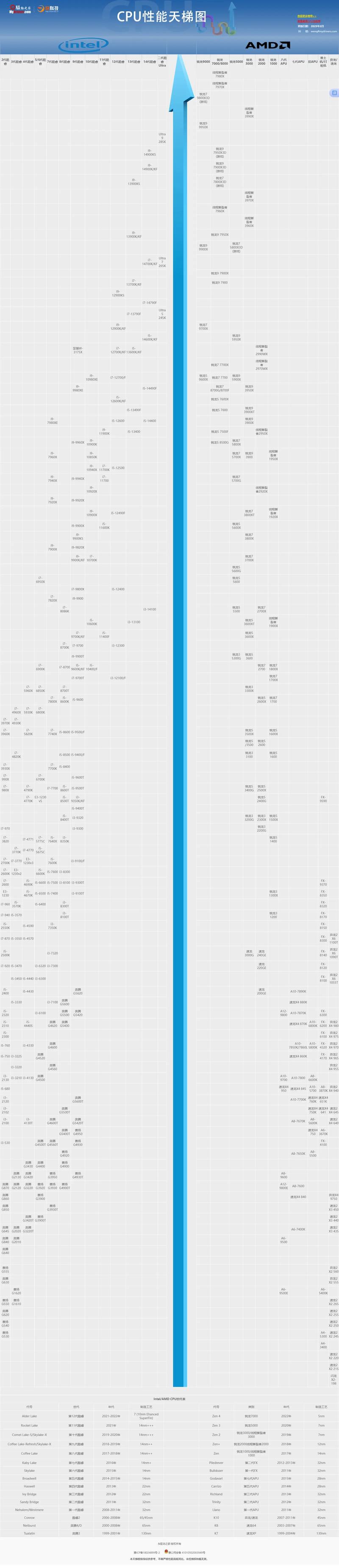 gpu性能怎么调/gpu怎么调最佳性能-第5张图片 gpu性能怎么调/gpu怎么调最佳性能-第5张图片