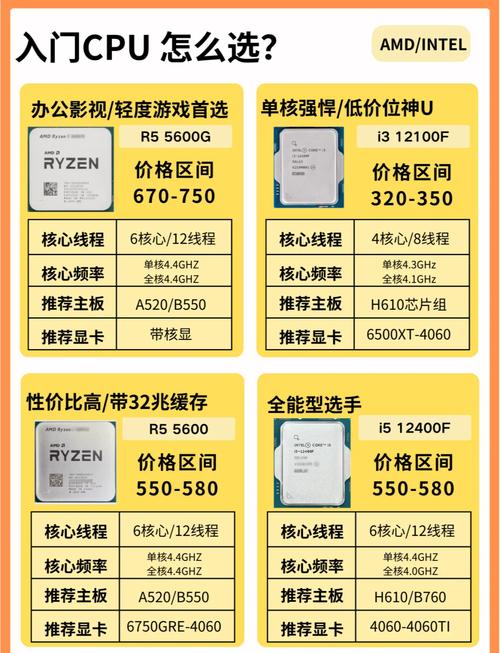 gpu性能怎么调/gpu怎么调最佳性能-第6张图片 gpu性能怎么调/gpu怎么调最佳性能-第6张图片