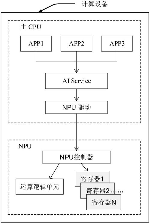 gpu服务器装什么系统好，gpu服务器和普通服务器区别-第3张图片