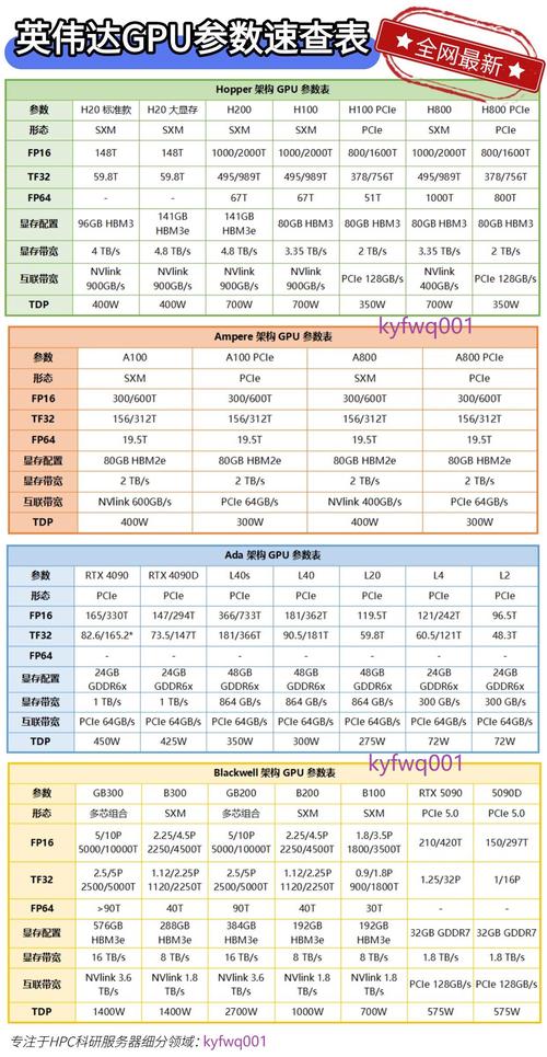 gpu服务器厂家有哪些公司生产的产品，gpu服务器的用途-第7张图片