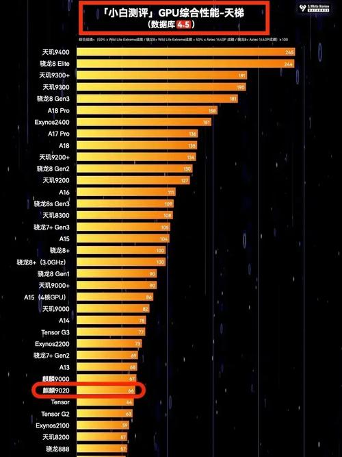 gpu服务器厂家有哪些公司生产的产品，gpu服务器的用途-第9张图片