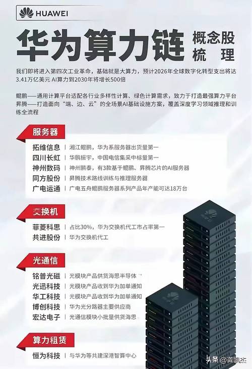 关于“算力概念股票一览表图表”你可能想知道-第5张图片