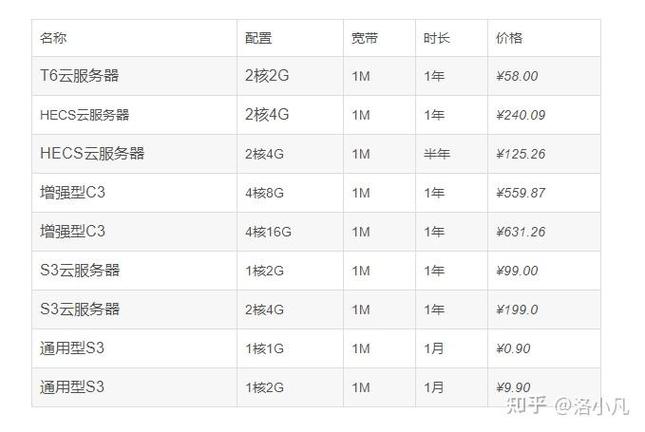 小鸟裸金属服务器/裸金属和普通服务器的区别-第8张图片