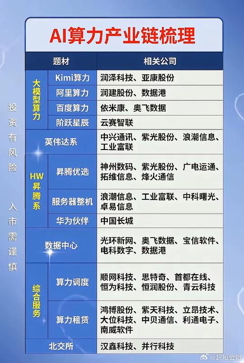 2025年深圳百亿亿次智能算力平台,深圳算力云-第1张图片 2025年深圳百亿亿次智能算力平台,深圳算力云-第1张图片