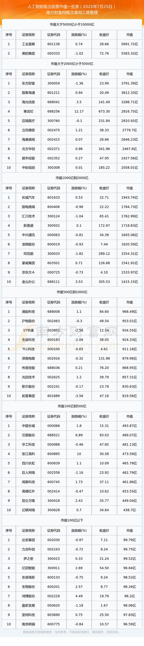 2025年深圳百亿亿次智能算力平台,深圳算力云-第7张图片 2025年深圳百亿亿次智能算力平台,深圳算力云-第7张图片
