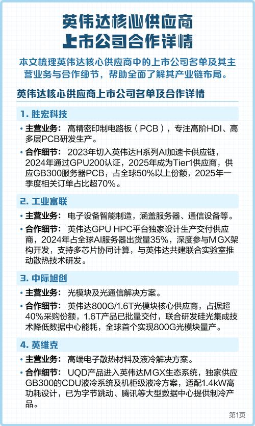 gpu服务器厂家-gpu服务器架构-第8张图片 gpu服务器厂家-gpu服务器架构-第8张图片