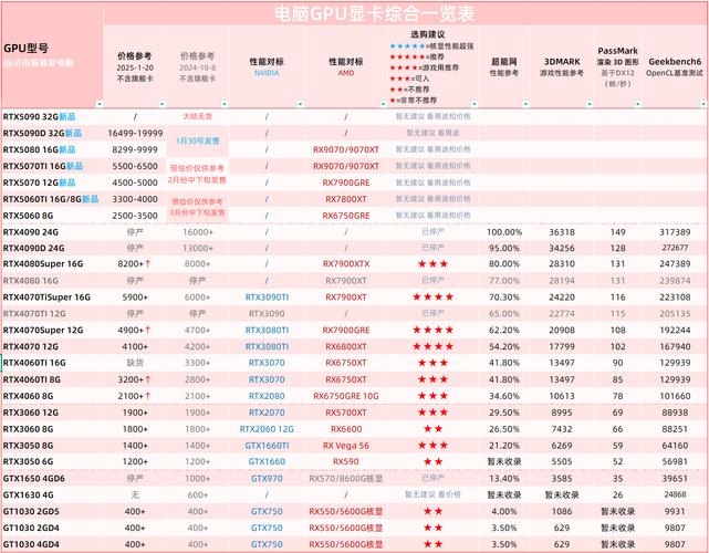 gpu服务器厂家-gpu服务器架构-第9张图片 gpu服务器厂家-gpu服务器架构-第9张图片