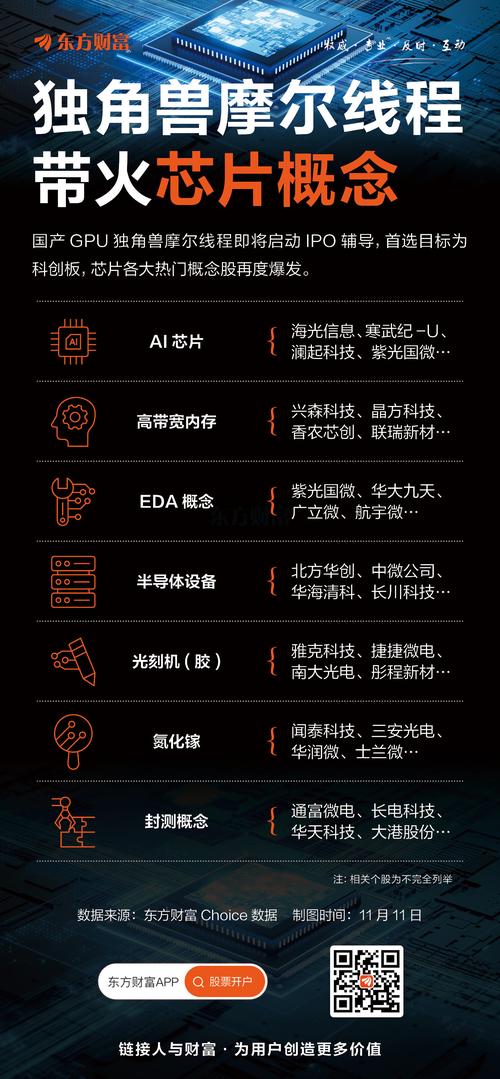 【国产GPU龙头股有哪些/中国国产gpu】-第4张图片 【国产GPU龙头股有哪些/中国国产gpu】-第4张图片