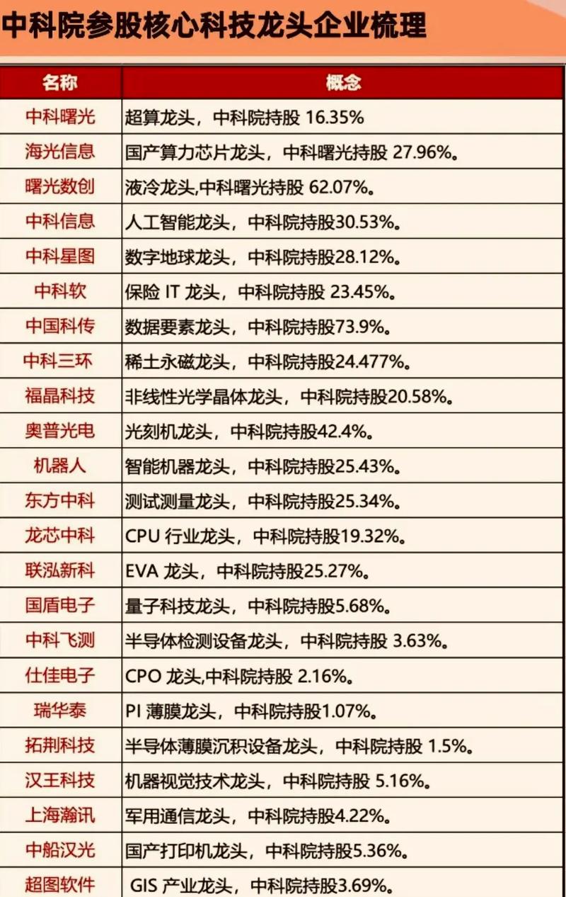 算力概念股龙头股排名榜第一名-算力产业概念股-第2张图片 算力概念股龙头股排名榜第一名-算力产业概念股-第2张图片