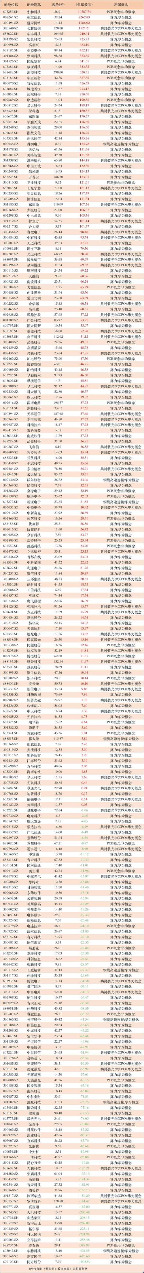 算力概念股龙头股排名榜第一名-算力产业概念股-第3张图片 算力概念股龙头股排名榜第一名-算力产业概念股-第3张图片