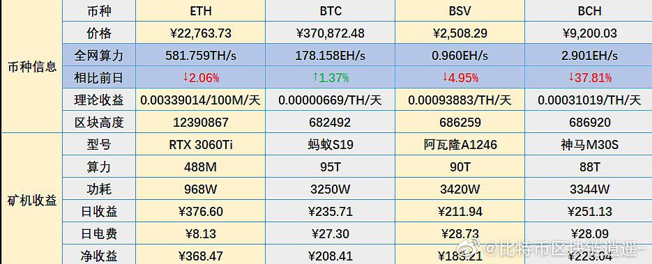 算力eh-算力ehs什么意思-第3张图片 算力eh-算力ehs什么意思-第3张图片