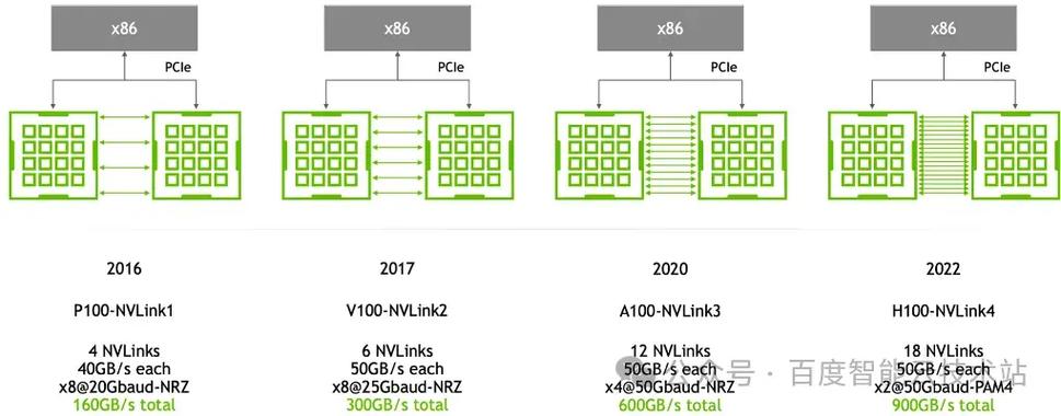 云gpu-云GPU-第1张图片