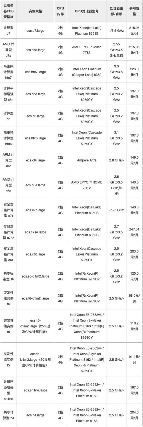 GPU的服务器大概什么价位/gpu服务器能玩游戏吗-第3张图片 GPU的服务器大概什么价位/gpu服务器能玩游戏吗-第3张图片