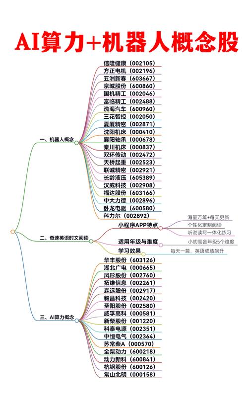 算力科技股票代码-算力产业链概念股-第5张图片