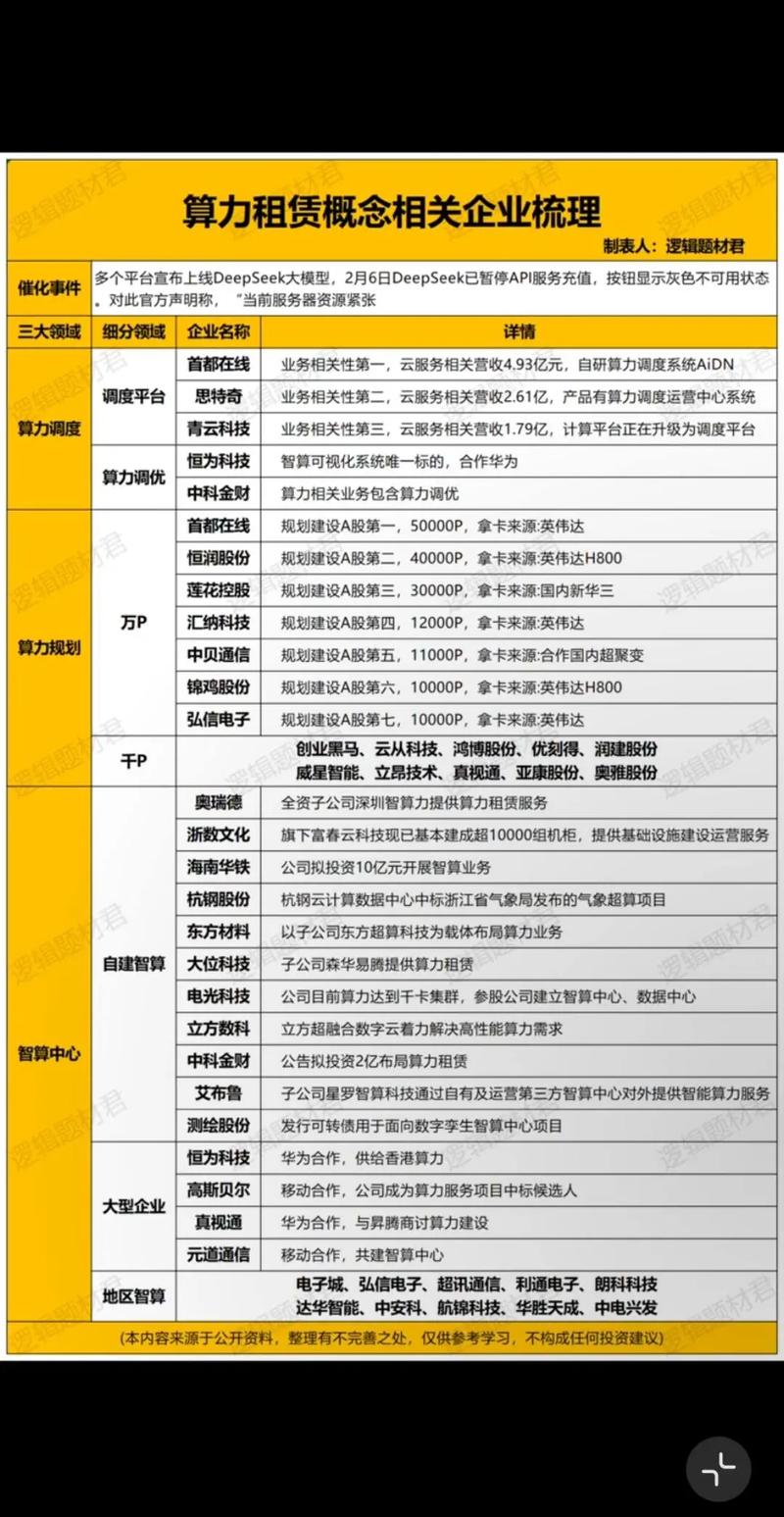 【算力租赁公司排名前十/算力租赁平台哪个最大】-第5张图片 【算力租赁公司排名前十/算力租赁平台哪个最大】-第5张图片