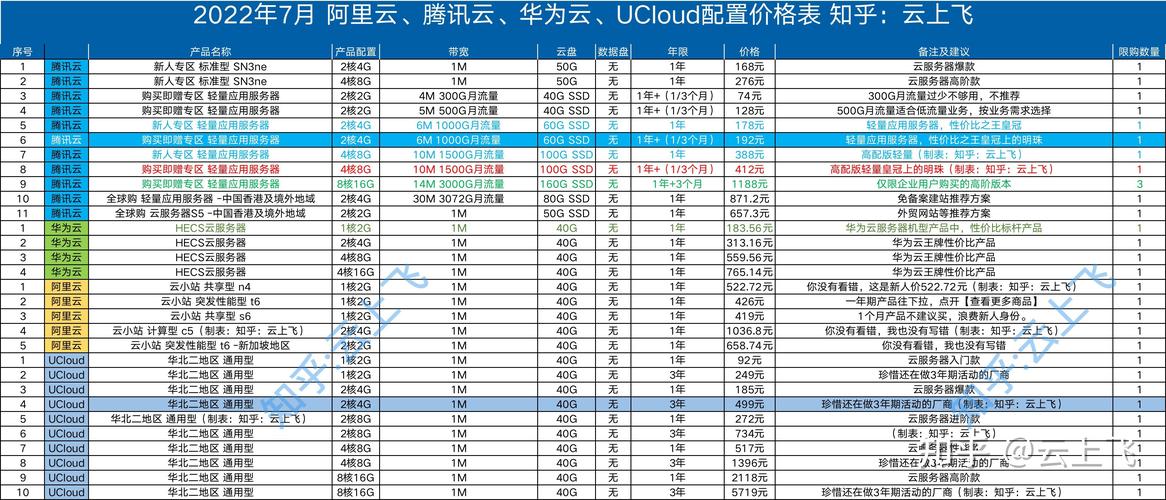 高配裸金属服务器，裸金属服务器实现方式-第4张图片