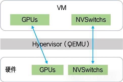 学生云服务器gpu-学生云服务器报销-第4张图片