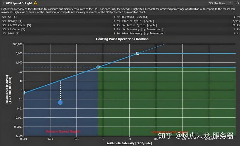 学生云服务器gpu-学生云服务器报销-第9张图片