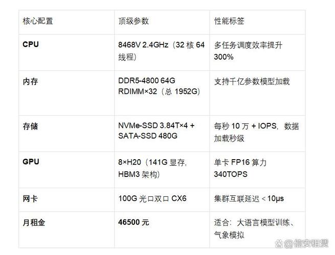 gpu云服务器租用费用/gpu云服务器报价-第2张图片