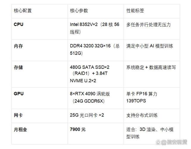 gpu云服务器租用费用/gpu云服务器报价-第3张图片