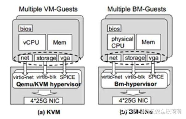 【裸金属服务器费用华为/华为云 裸金属】-第6张图片
