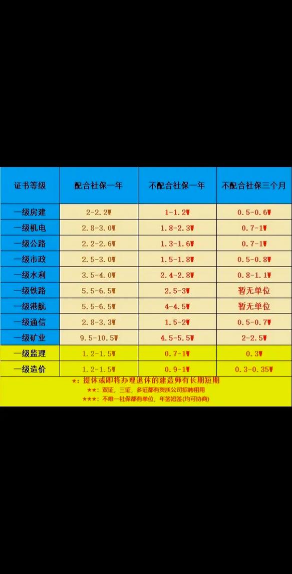 关于“最强算力服务器配置费用”你可能想知道-第3张图片 关于“最强算力服务器配置费用”你可能想知道-第3张图片