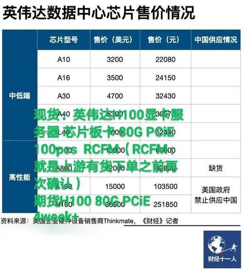 gpu服务器费用估算/gpu服务器租用费用-第3张图片