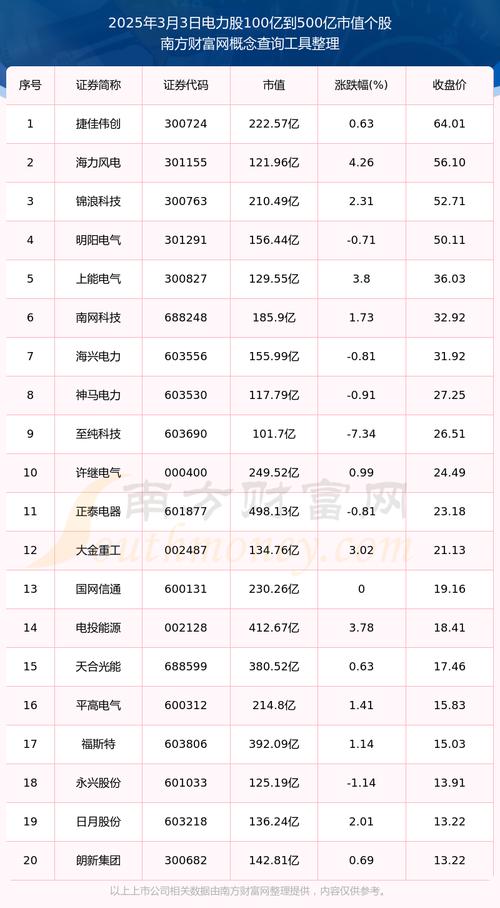 关于“新疆算力股票有哪些”你可能想知道-第3张图片