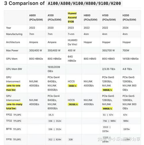 最便宜的gpu服务器是哪个-便宜的gpu服务器出租-第2张图片