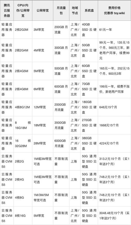 最便宜的gpu服务器是哪个-便宜的gpu服务器出租-第6张图片