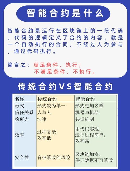 【合约算力什么意思?/合约计算公式】-第6张图片 【合约算力什么意思?/合约计算公式】-第6张图片