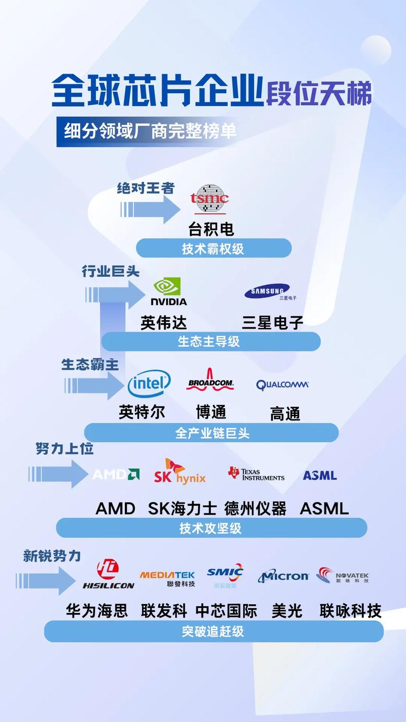 gpu公司排名前十有哪些/gpu厂商有哪几家-第1张图片 gpu公司排名前十有哪些/gpu厂商有哪几家-第1张图片