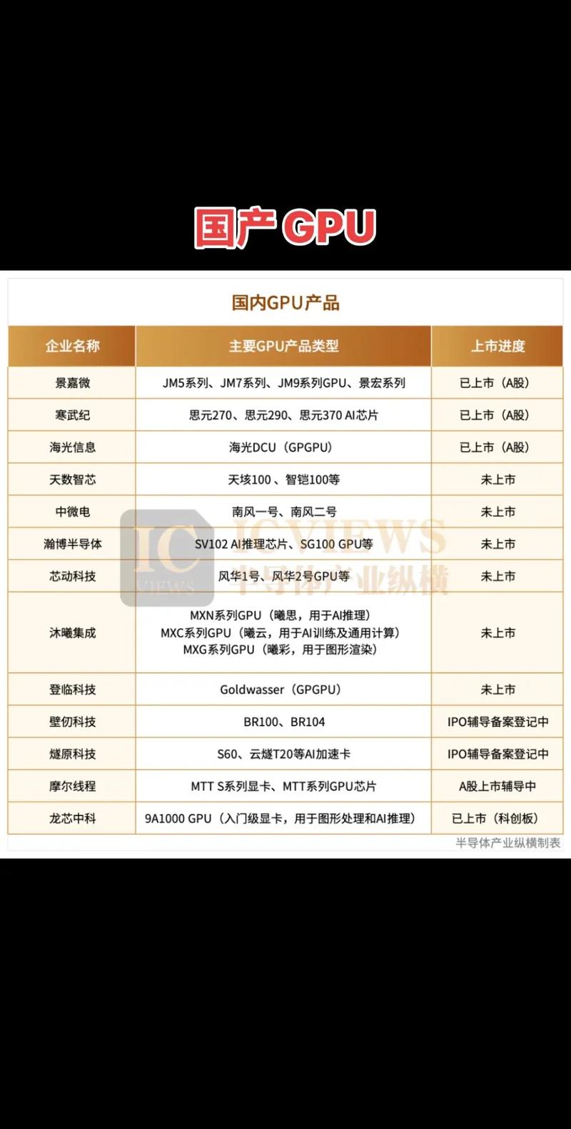 gpu公司排名前十有哪些/gpu厂商有哪几家-第5张图片 gpu公司排名前十有哪些/gpu厂商有哪几家-第5张图片